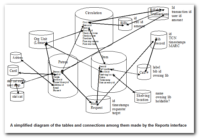 Database Diagram