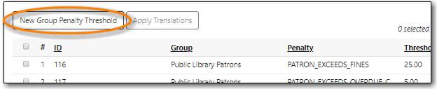 Create Local Penalty Threshold