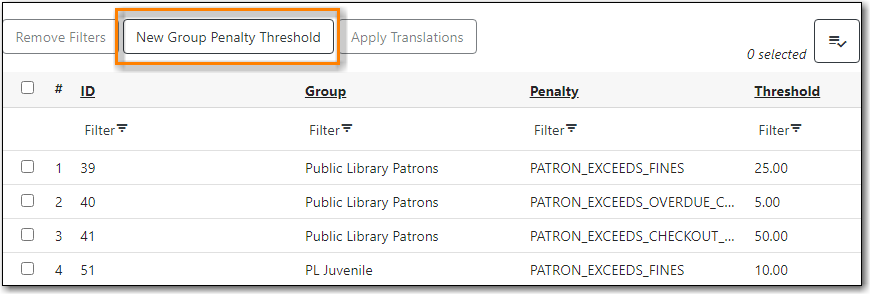 Create Local Penalty Threshold