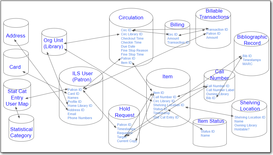 Database Diagram