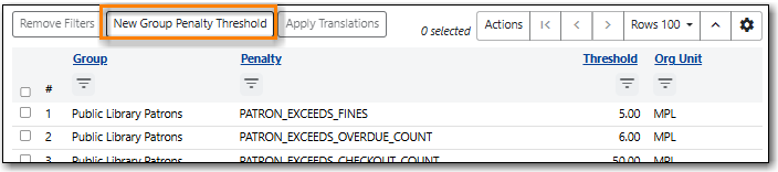 Create Local Penalty Threshold